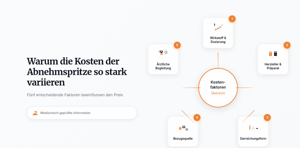 Kosten 21er Abnahme