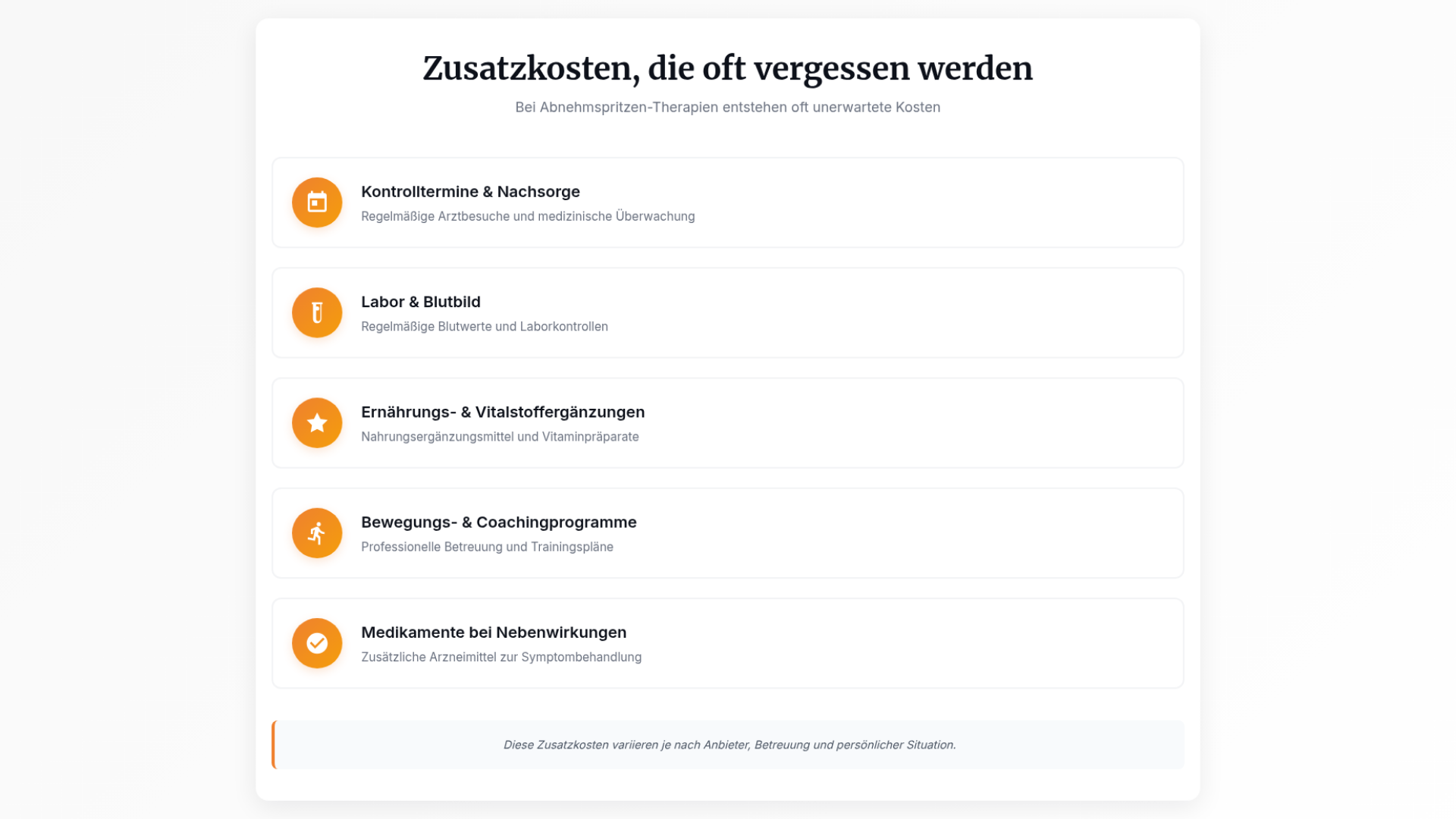 Infografik: Zusatzkosten, die bei einer Abnehmspritzen-Therapie oft übersehen werden – Kontrolltermine, Blutuntersuchungen, Vitalstoffe, Coaching und Begleitmedikation