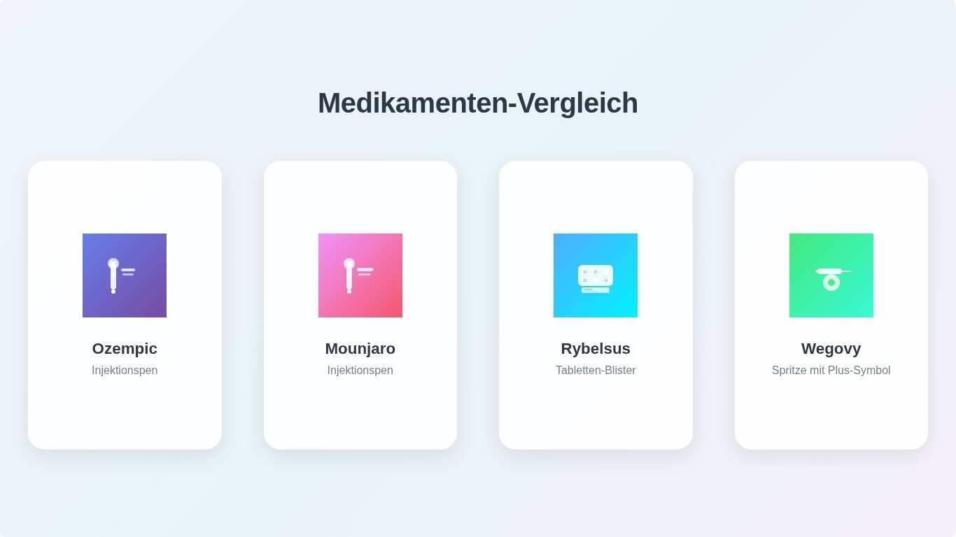 Vergleich der Abnehmspritzen für Diabetes: Ozempic, Mounjaro, Rybelsus und Wegovy